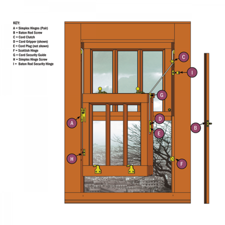 Simplex window diagram